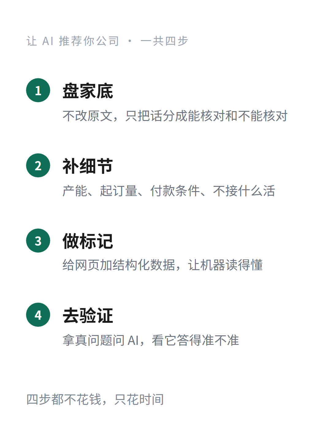 02_四步总览.png
